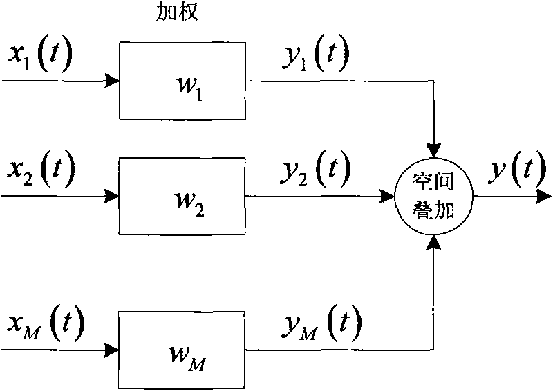 Device and method for emitting high-strength acoustic signals, and application thereof in remote directional propagation