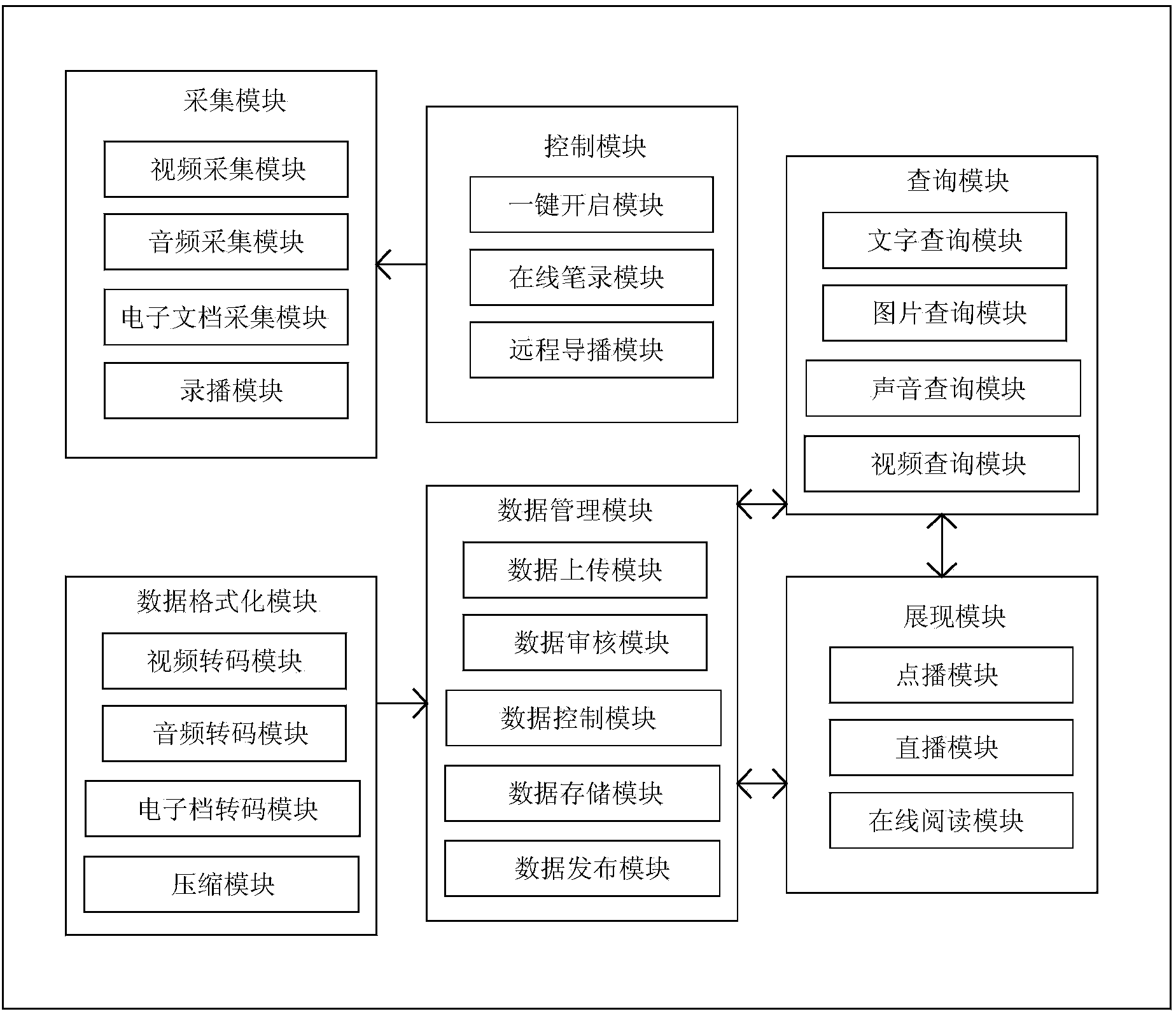 Data management platform