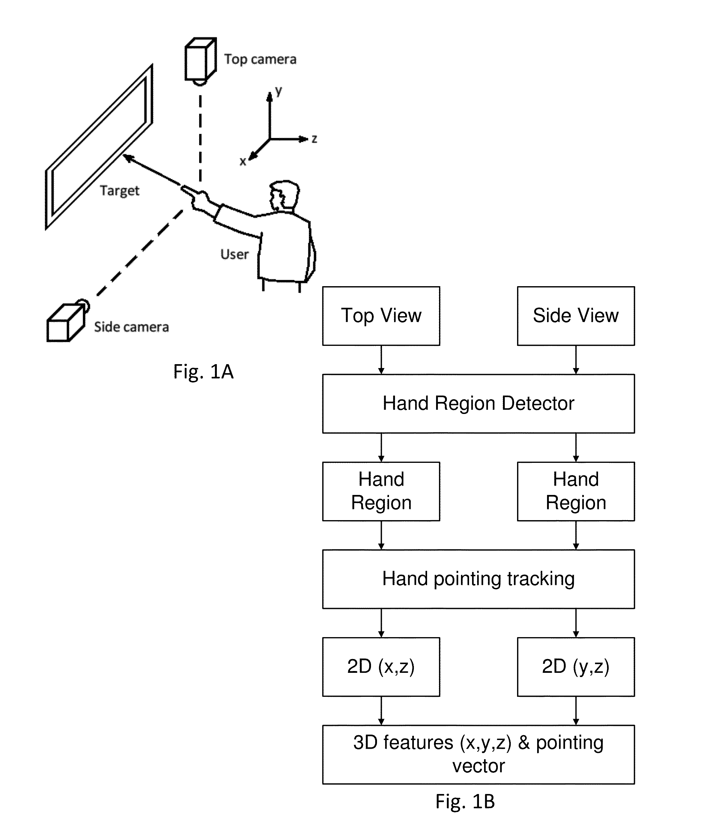 Hand pointing estimation for human computer interaction