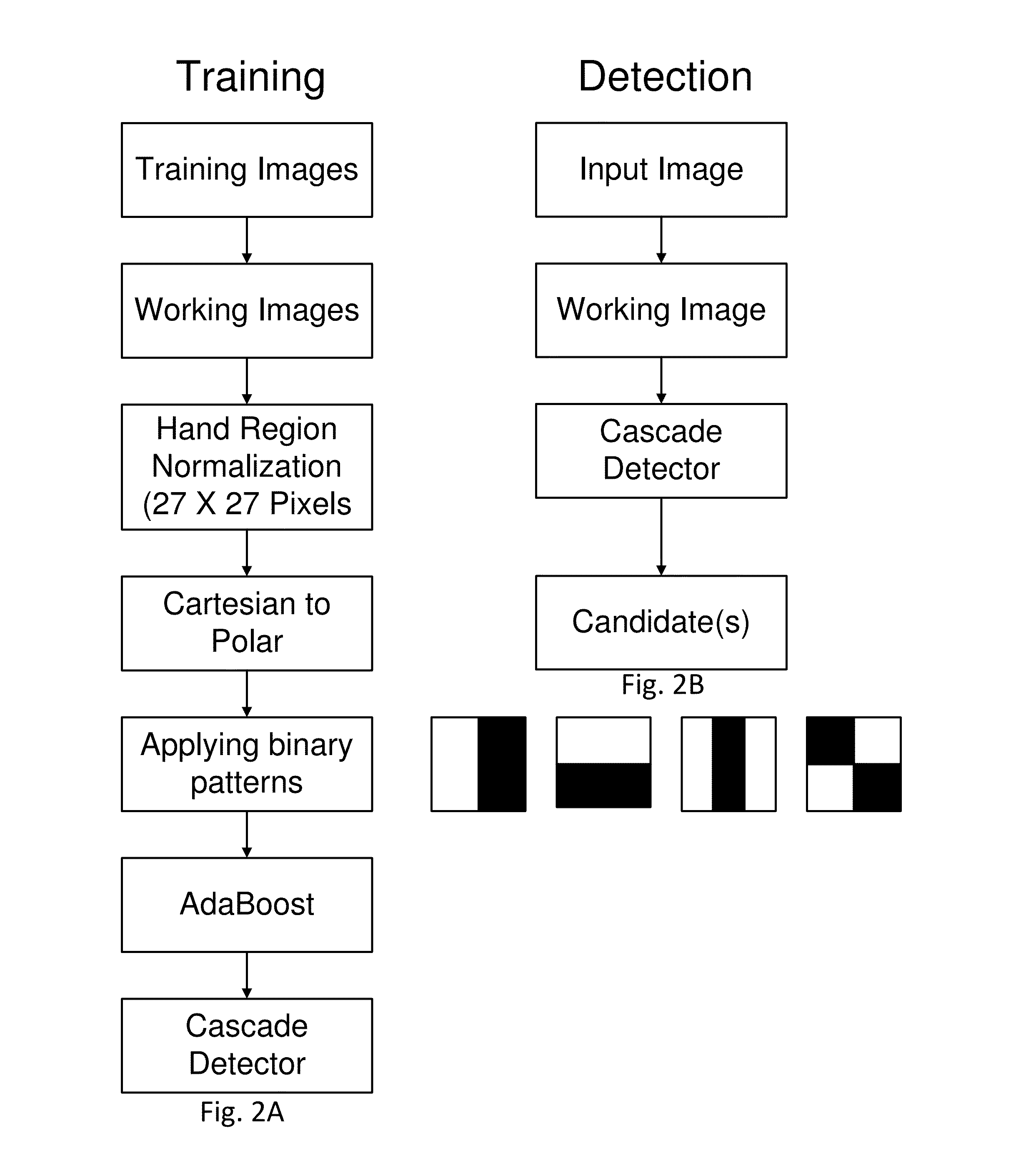 Hand pointing estimation for human computer interaction