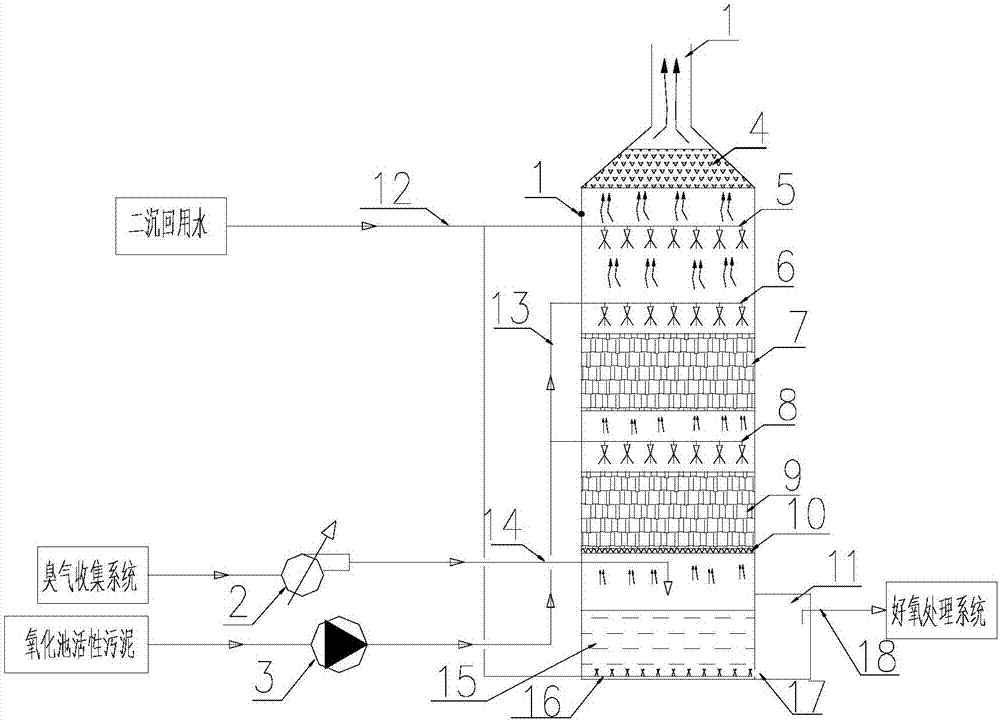 Waste gas deodorization device