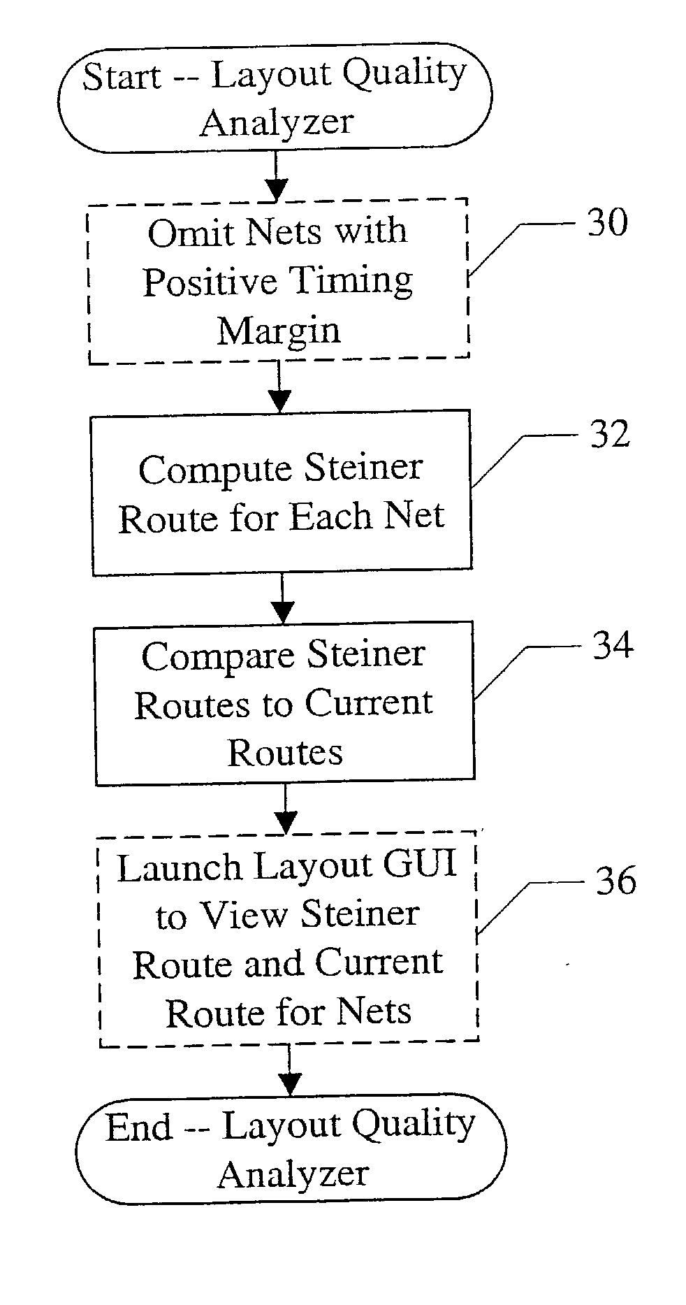 Layout quality analyzer