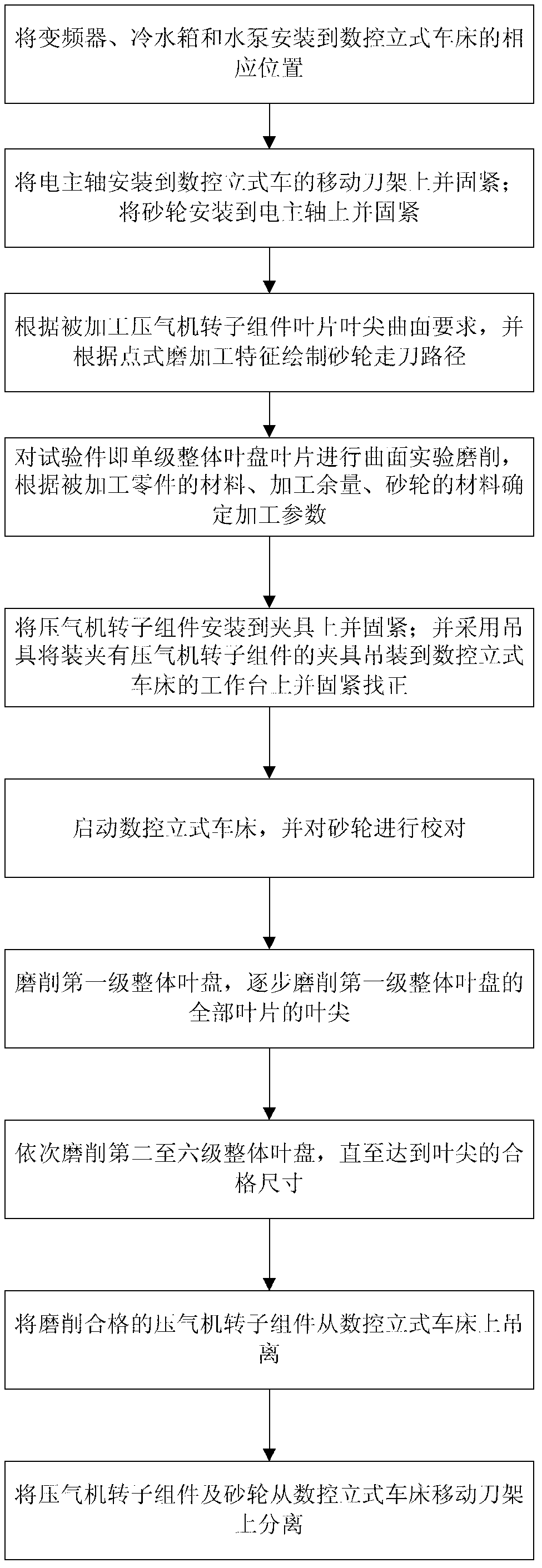 Engine rotor blisk blade-tip curved surface processing device and method