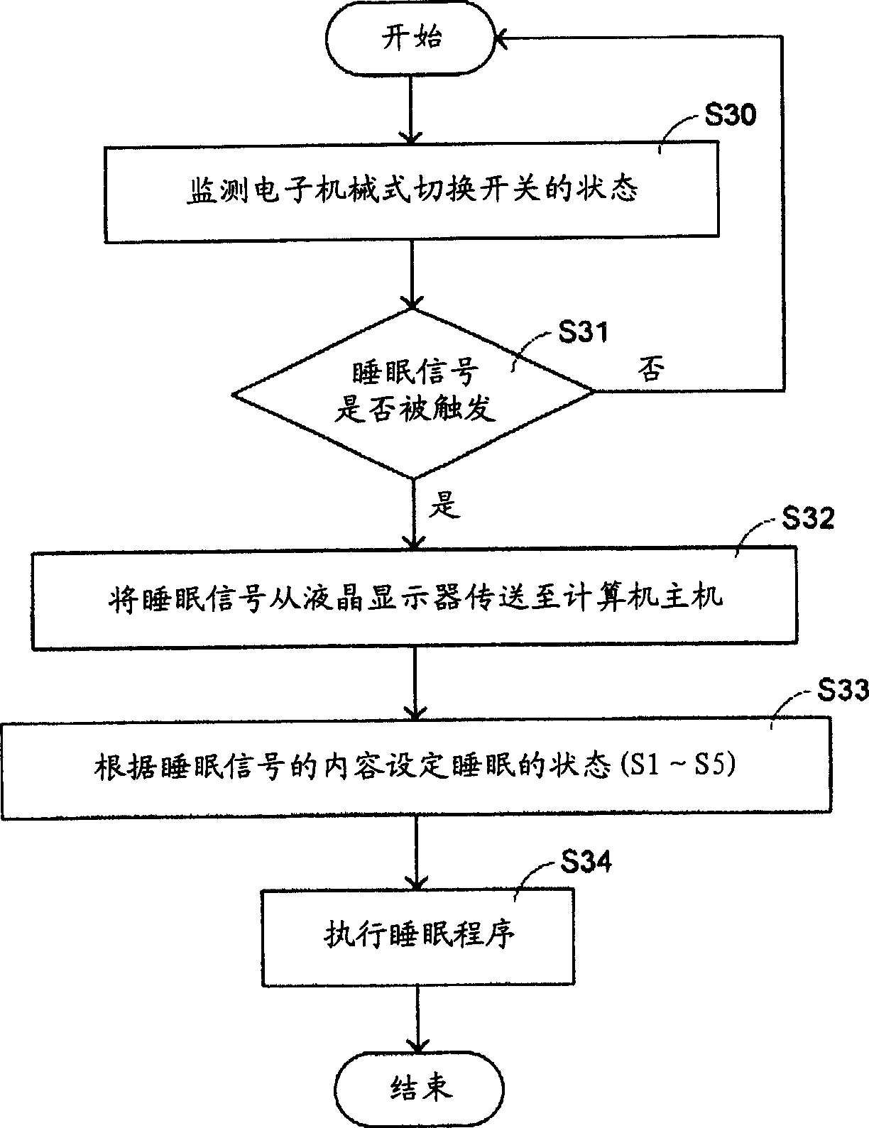 Display used to control computer host switch and its control method