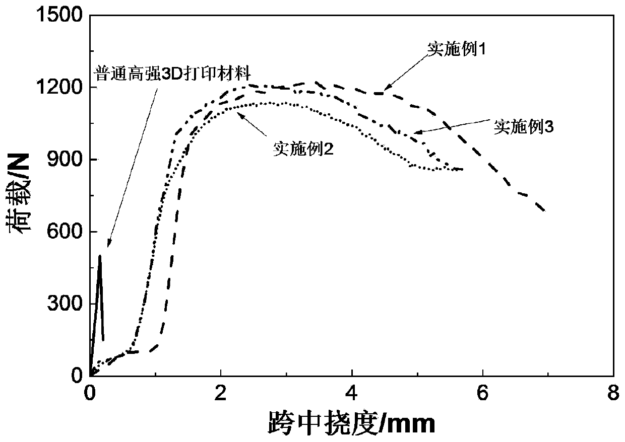 3D-printable ultra-high performance concrete as well as preparation method and use method thereof