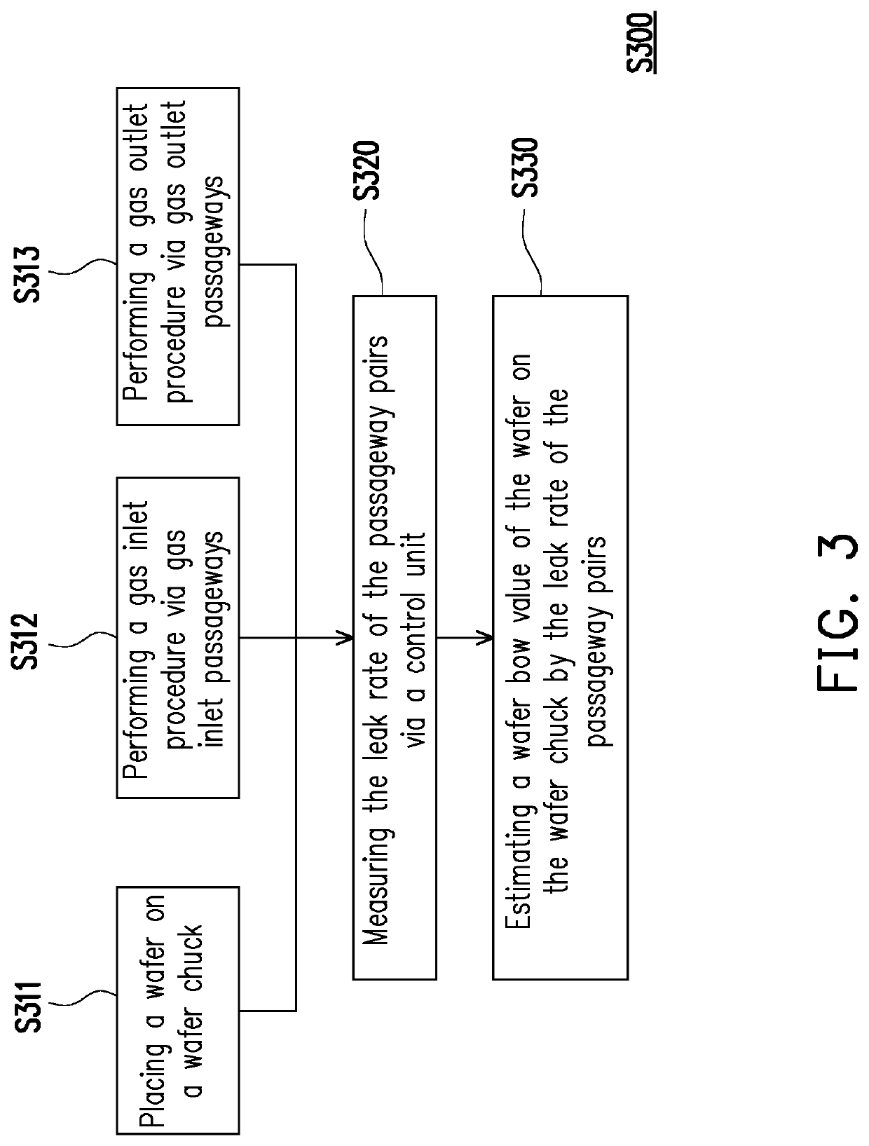 Wafer chuck apparatus, method for measuring wafer bow value and semiconductor process flow