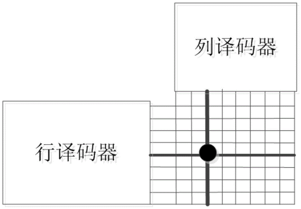 A gating circuit and gating method for resistance transition random access memory rram