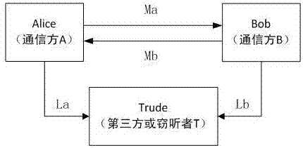 Wireless communication encryption method based on angular momentums