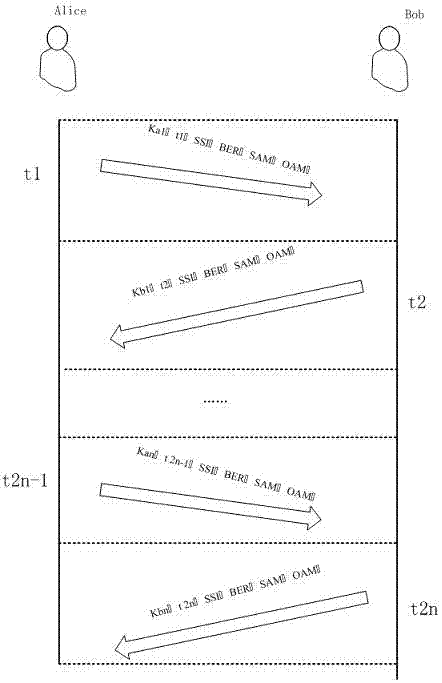 Wireless communication encryption method based on angular momentums