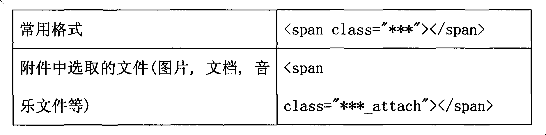 HTML(hypertext markup language)-based multi-platform message handling method