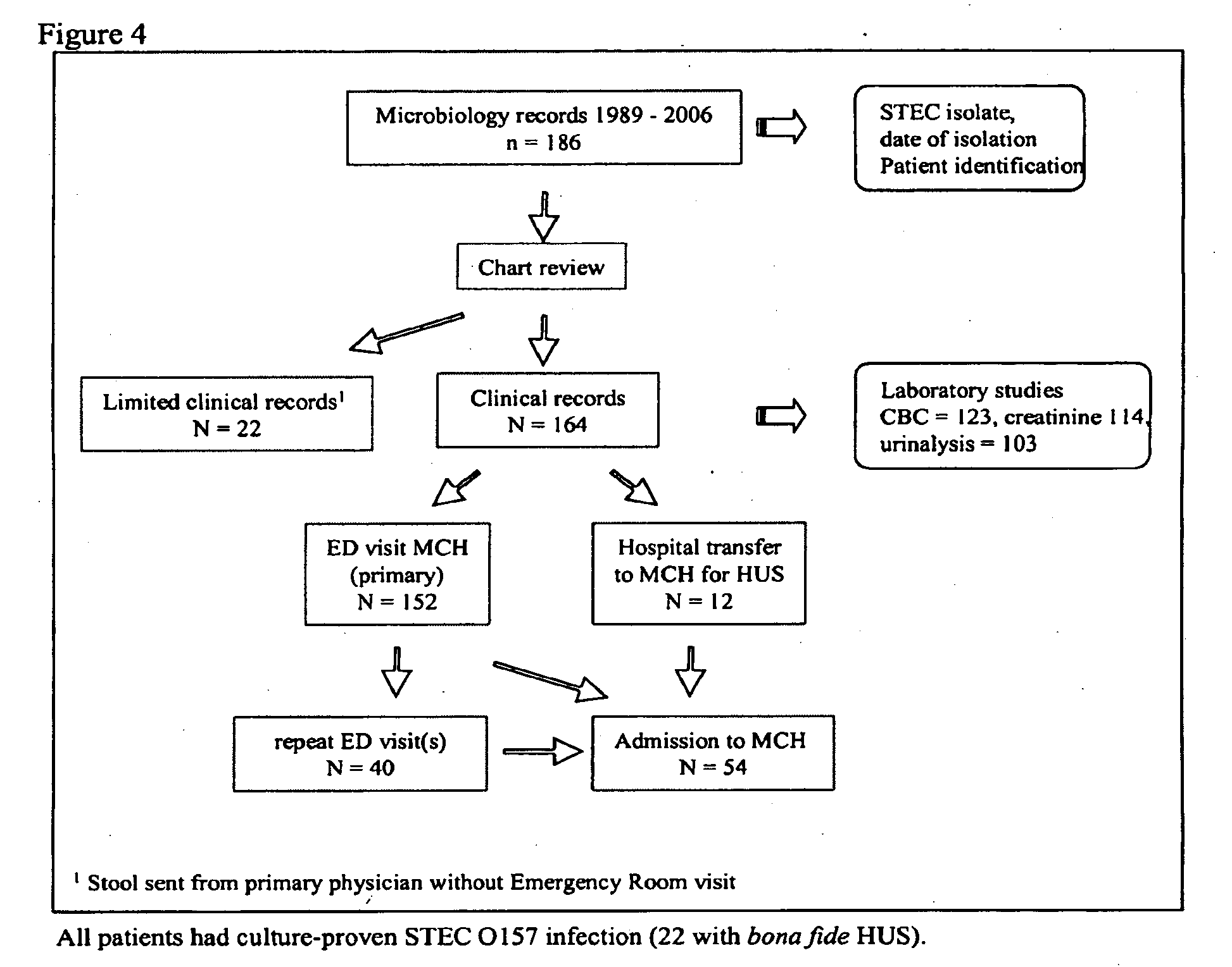 Methods, compositions, and kits for treating shiga toxin associated conditions