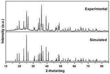 Infrared Nonlinear Optical Crystal la  <sub>3</sub> sb  <sub>0.33</sub> sis  <sub>7</sub> and its preparation method