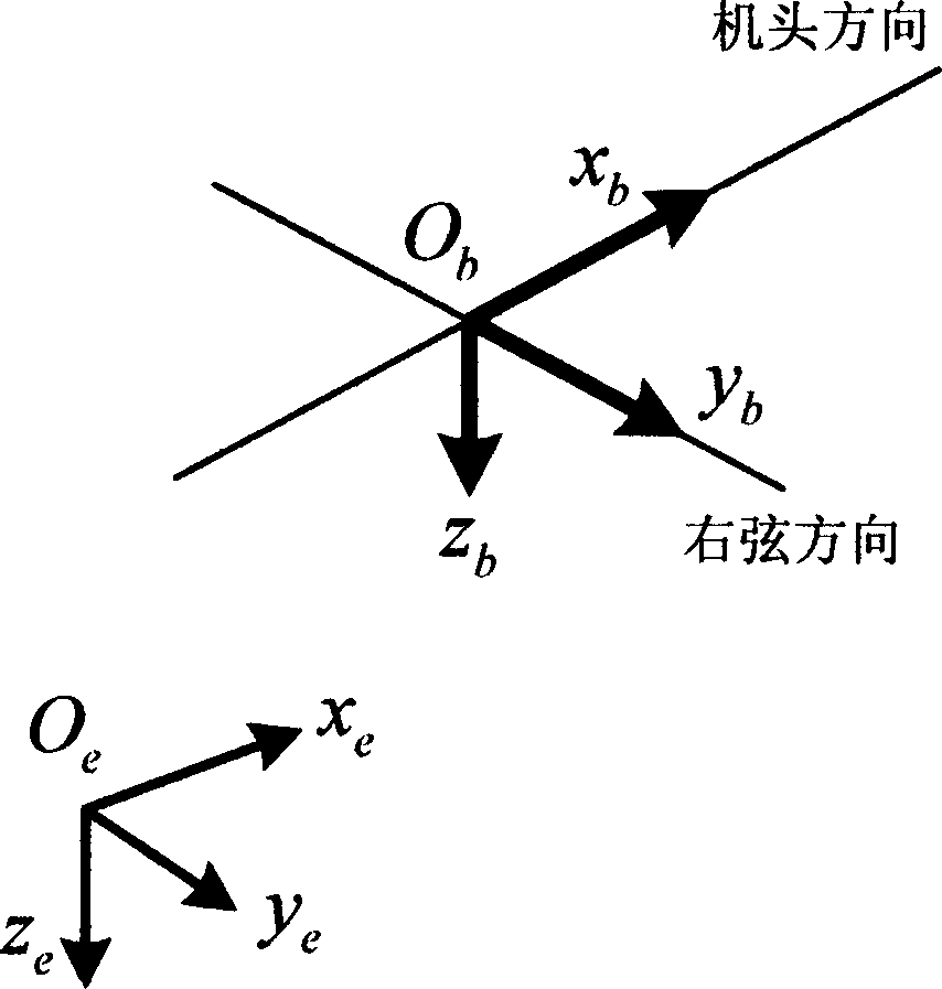 Anti-interference attitude control method suitable for miniaturized unmanned aircraft