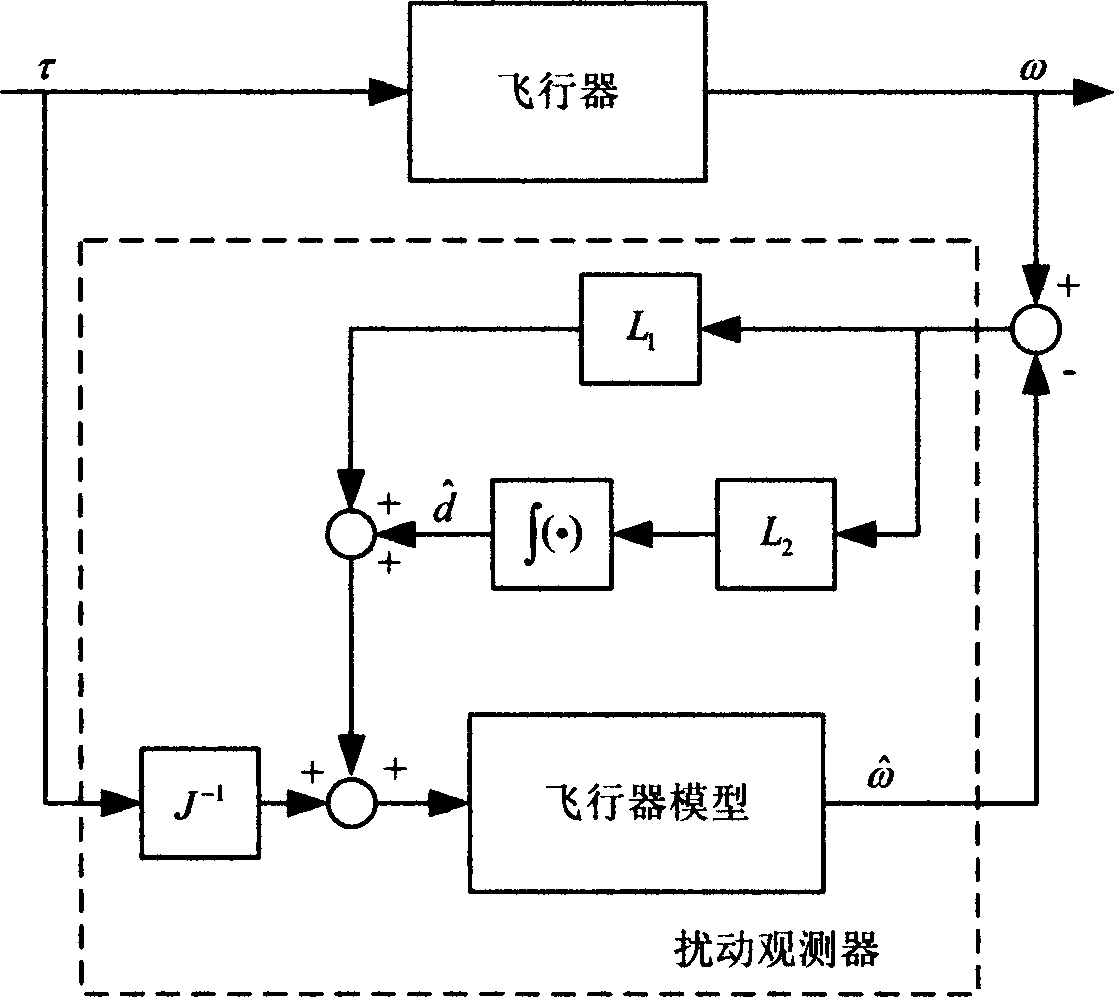 Anti-interference attitude control method suitable for miniaturized unmanned aircraft