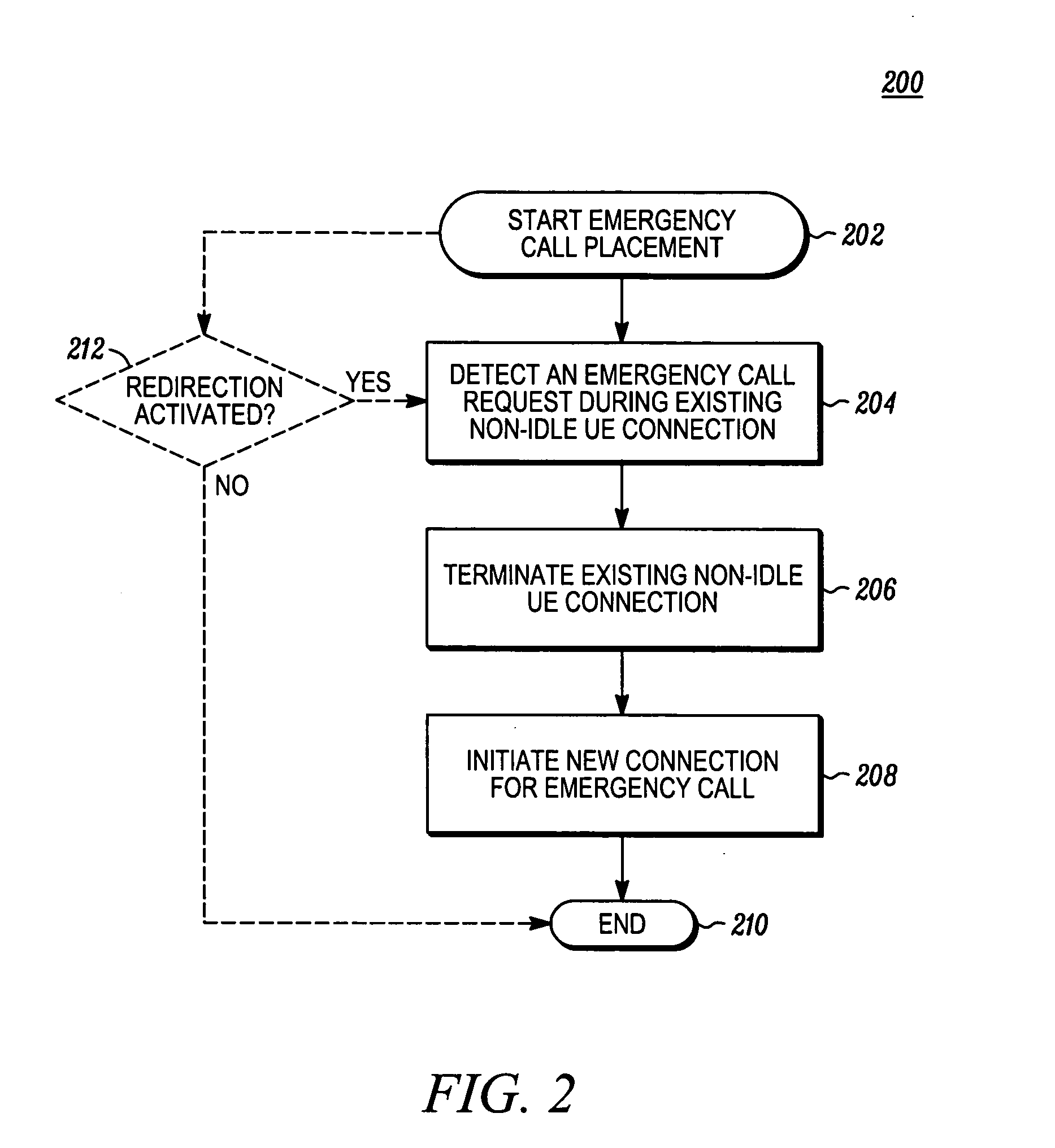 Methods and apparatus for placement of an emergency call