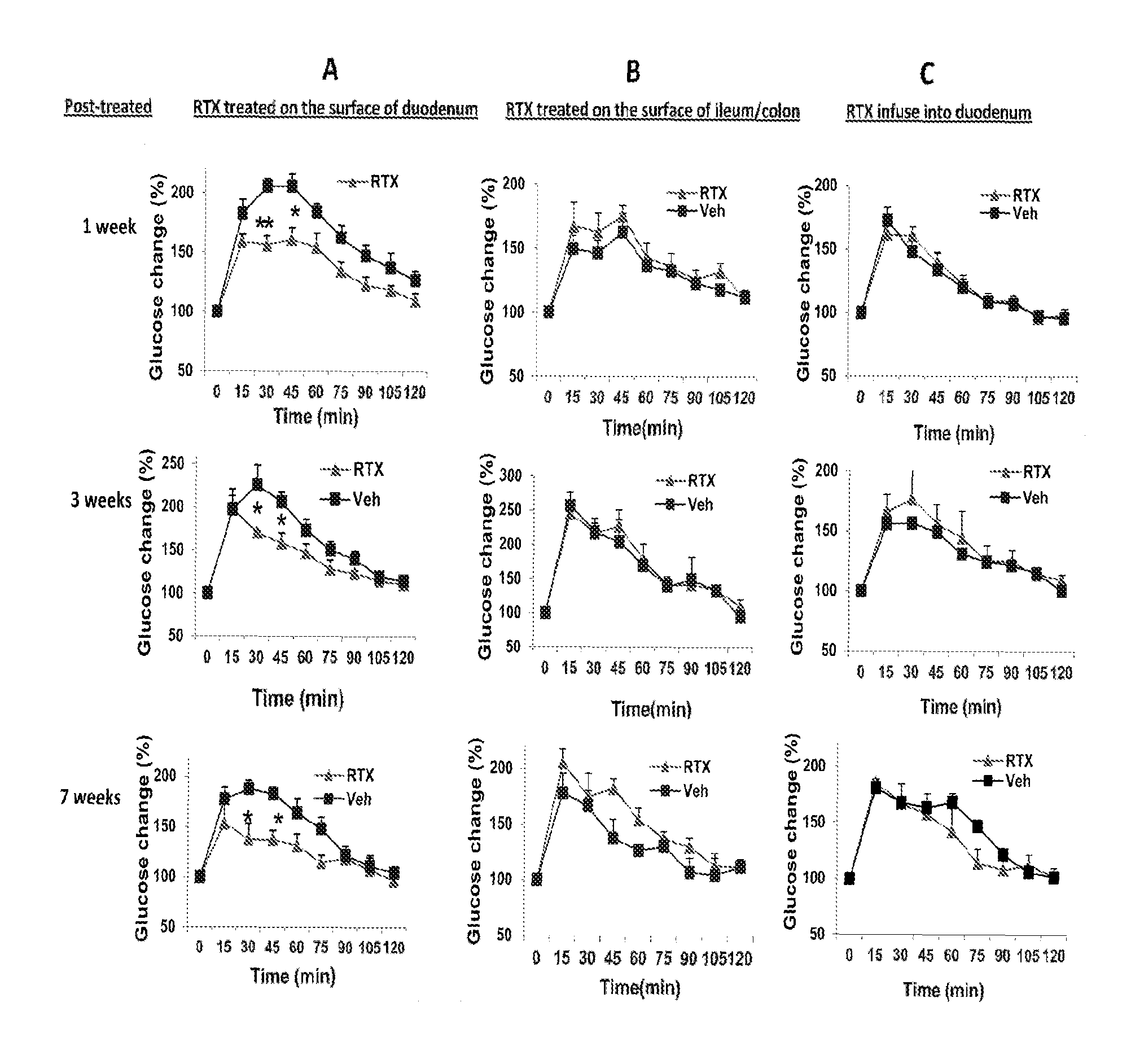 Treatments for diabetes mellitus and obesity