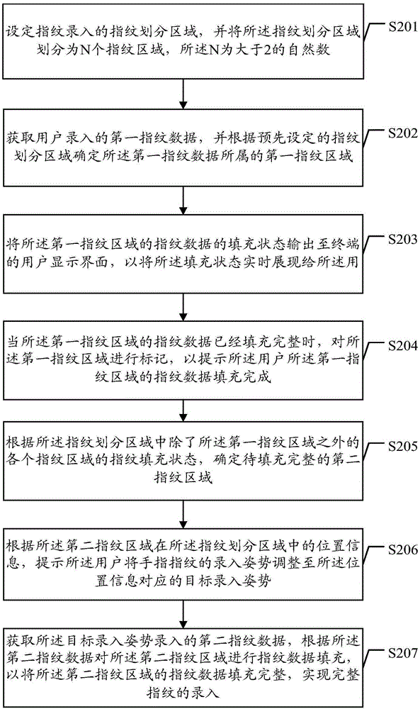 Method and device for registering fingerprints