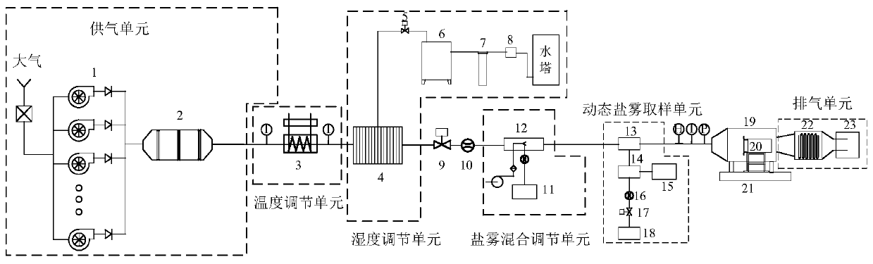 Aero-engine salt mist sensitivity test device