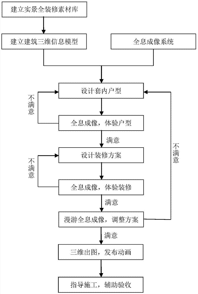 BIM-based holographic imaging full-decoration simulation display method and display system