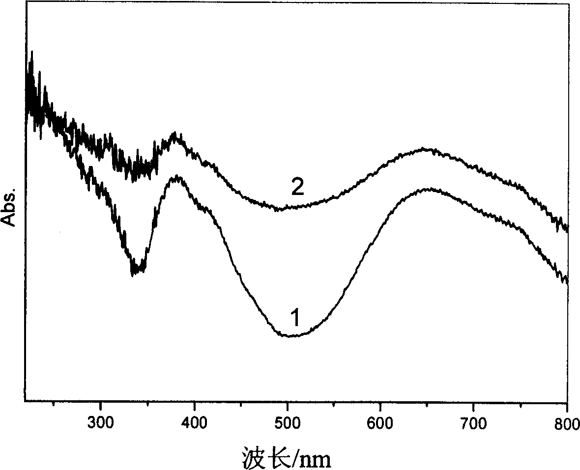 Hydrotalcite with photochromic characteristic and its prepn process