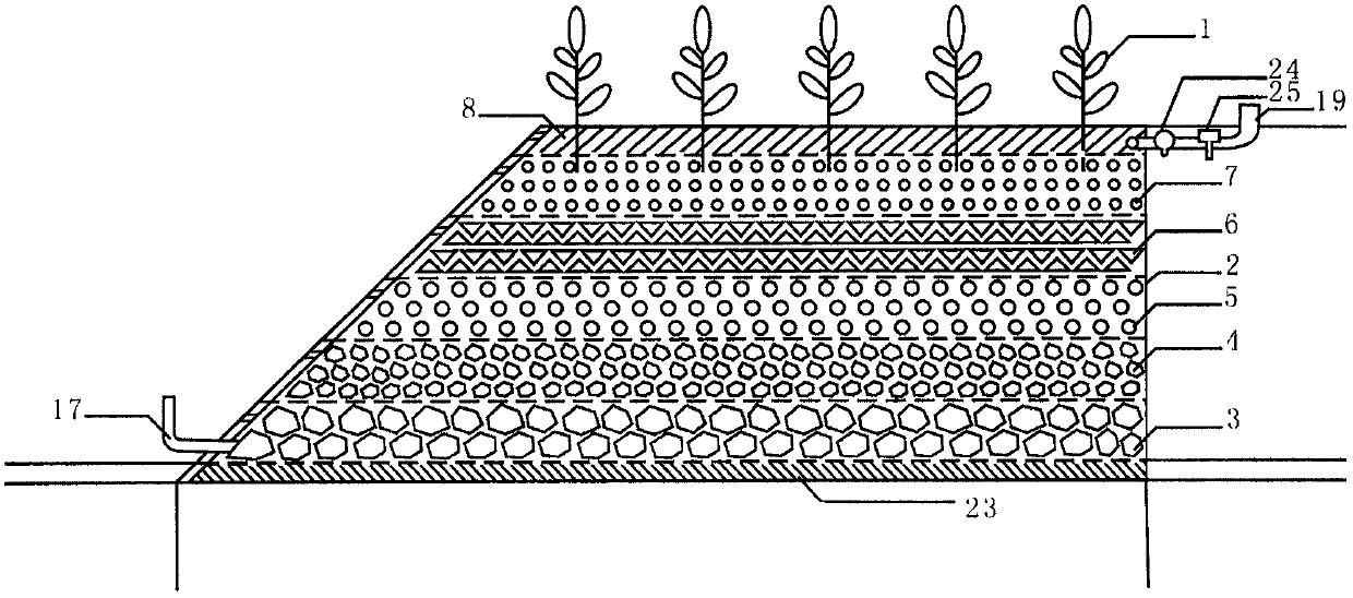 A maintenance-friendly sewage treatment system based on constructed wetland