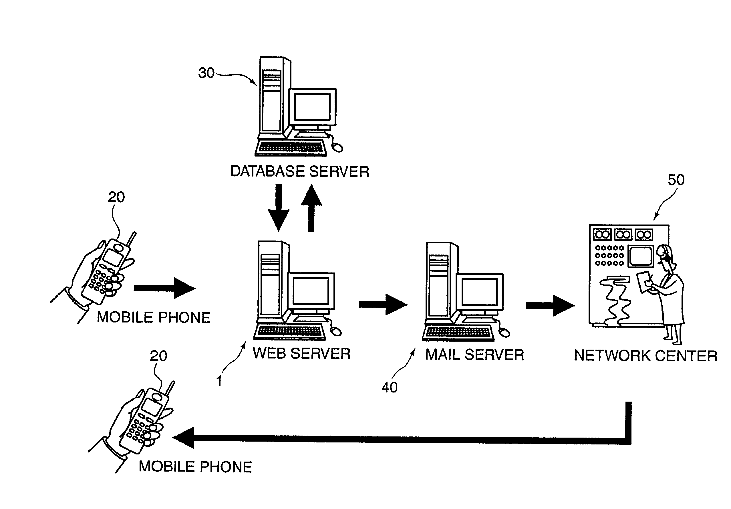 Server device for net games, method for controlling progress of net game and program for executing net game