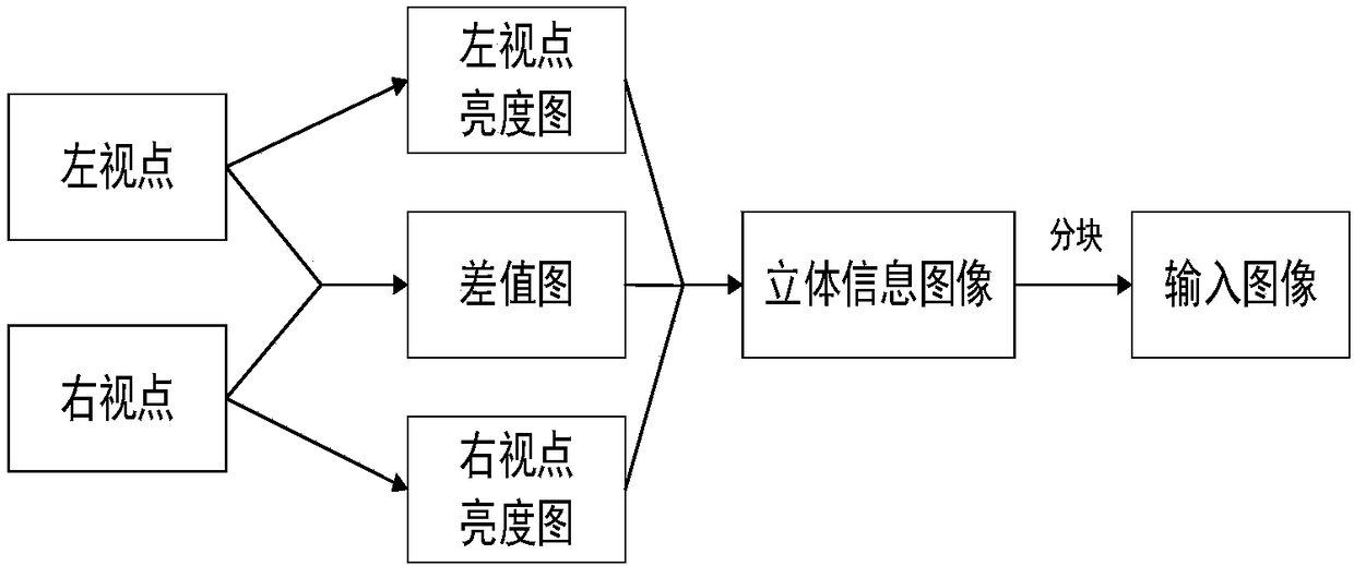 Convolutional neural network (CNN)-based stereoscopic-image comfort degree evaluation method