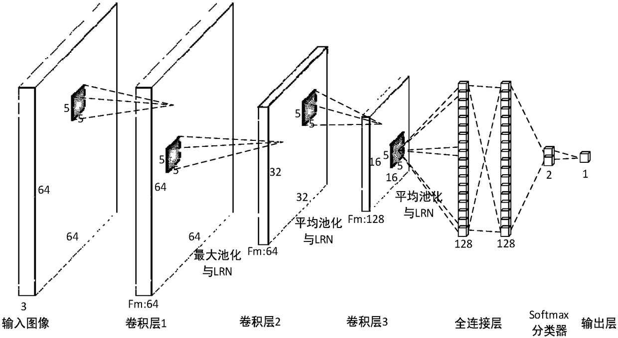 Convolutional neural network (CNN)-based stereoscopic-image comfort degree evaluation method