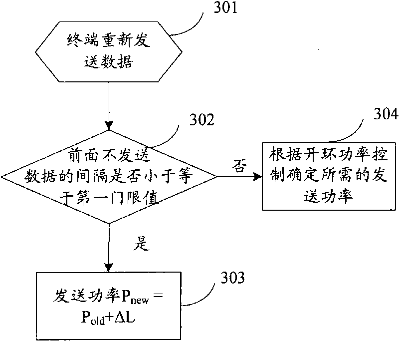 Power control method and equipment