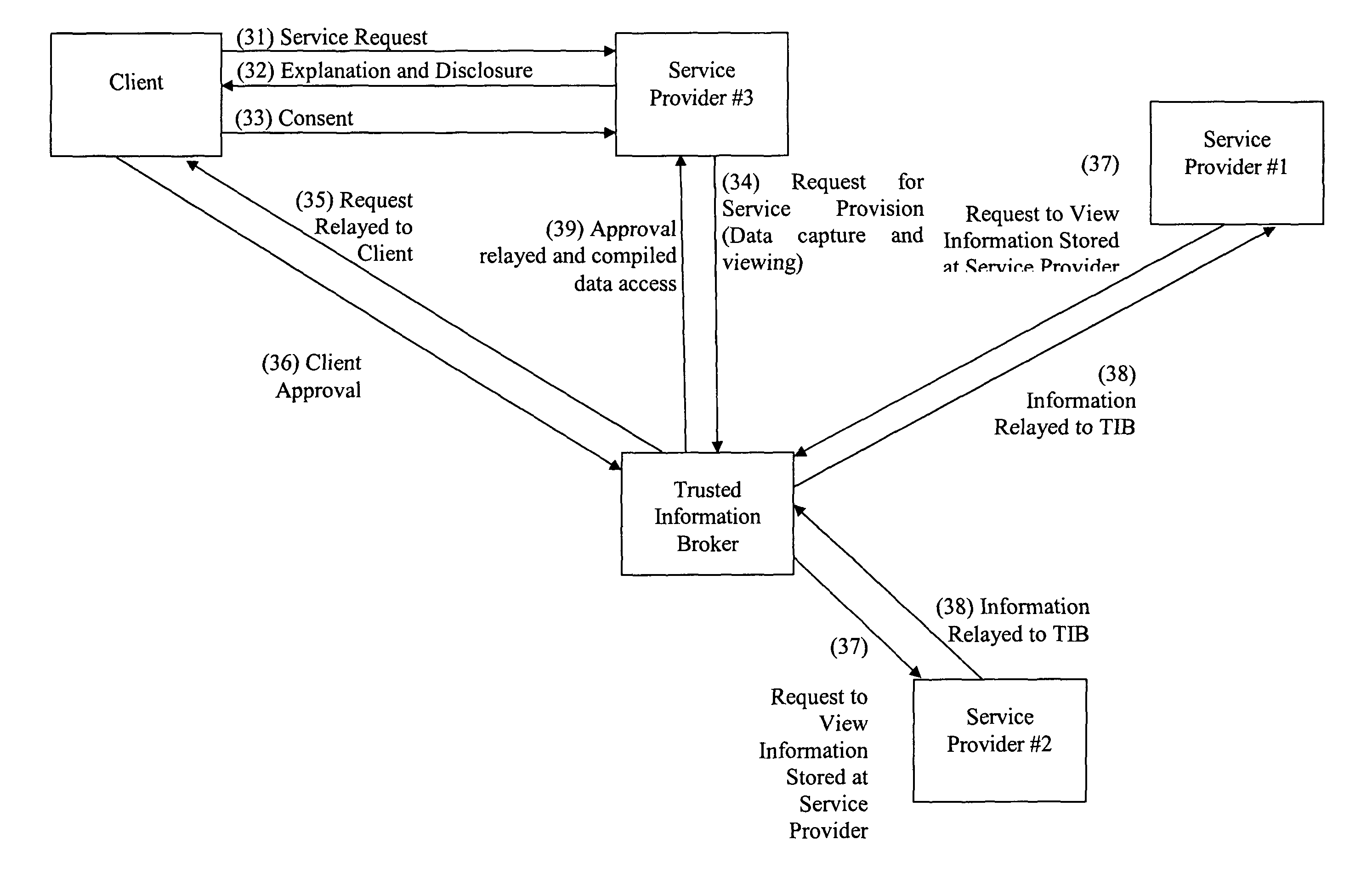 Privacy compliant consent and data access management system and methods