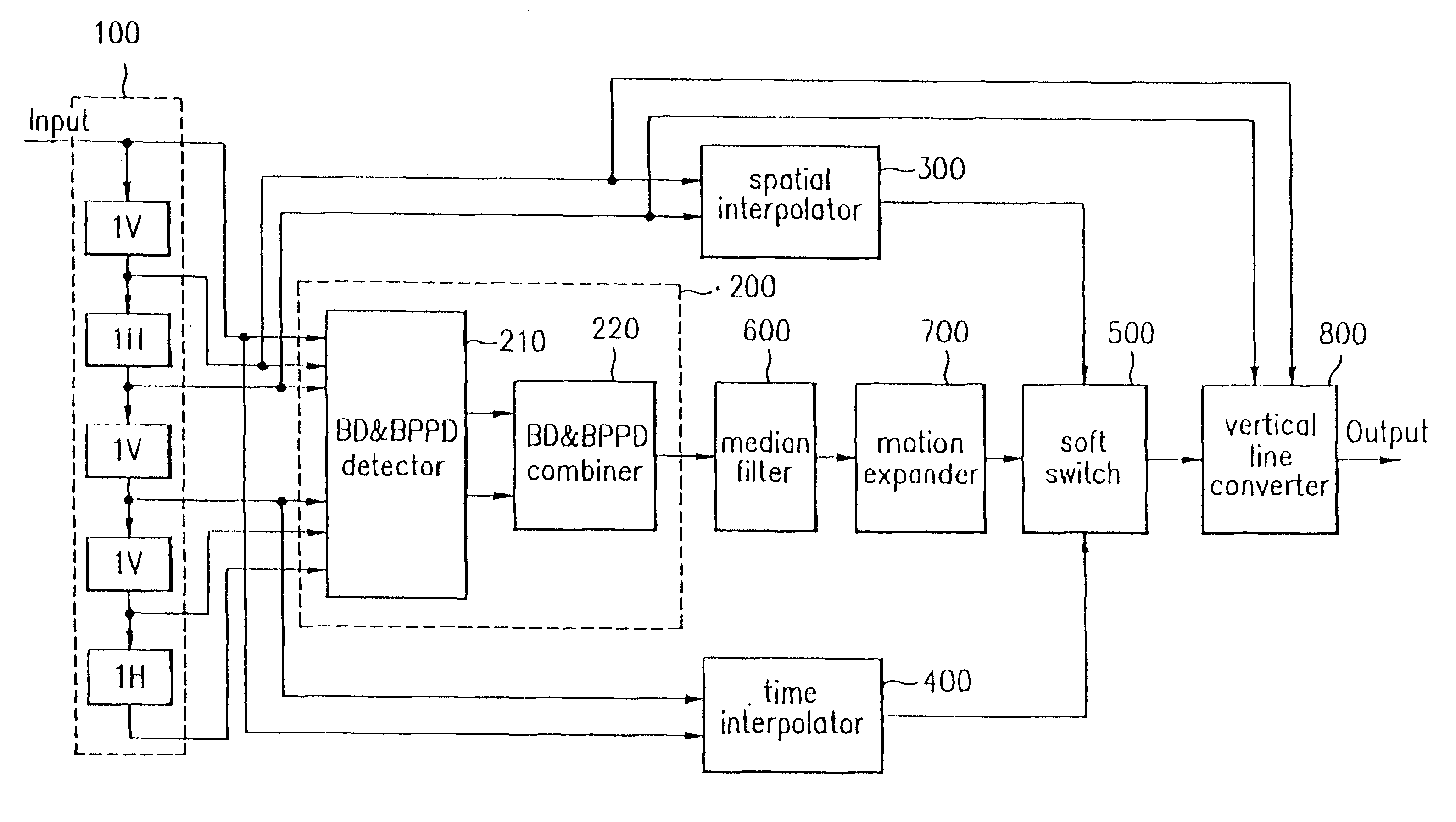 Deinterlacing device and method