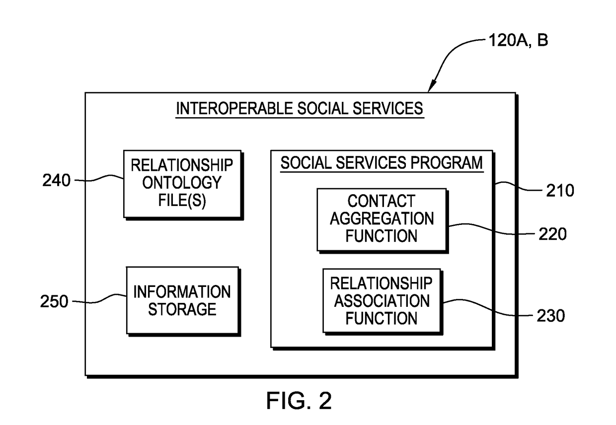 Interoperable social services