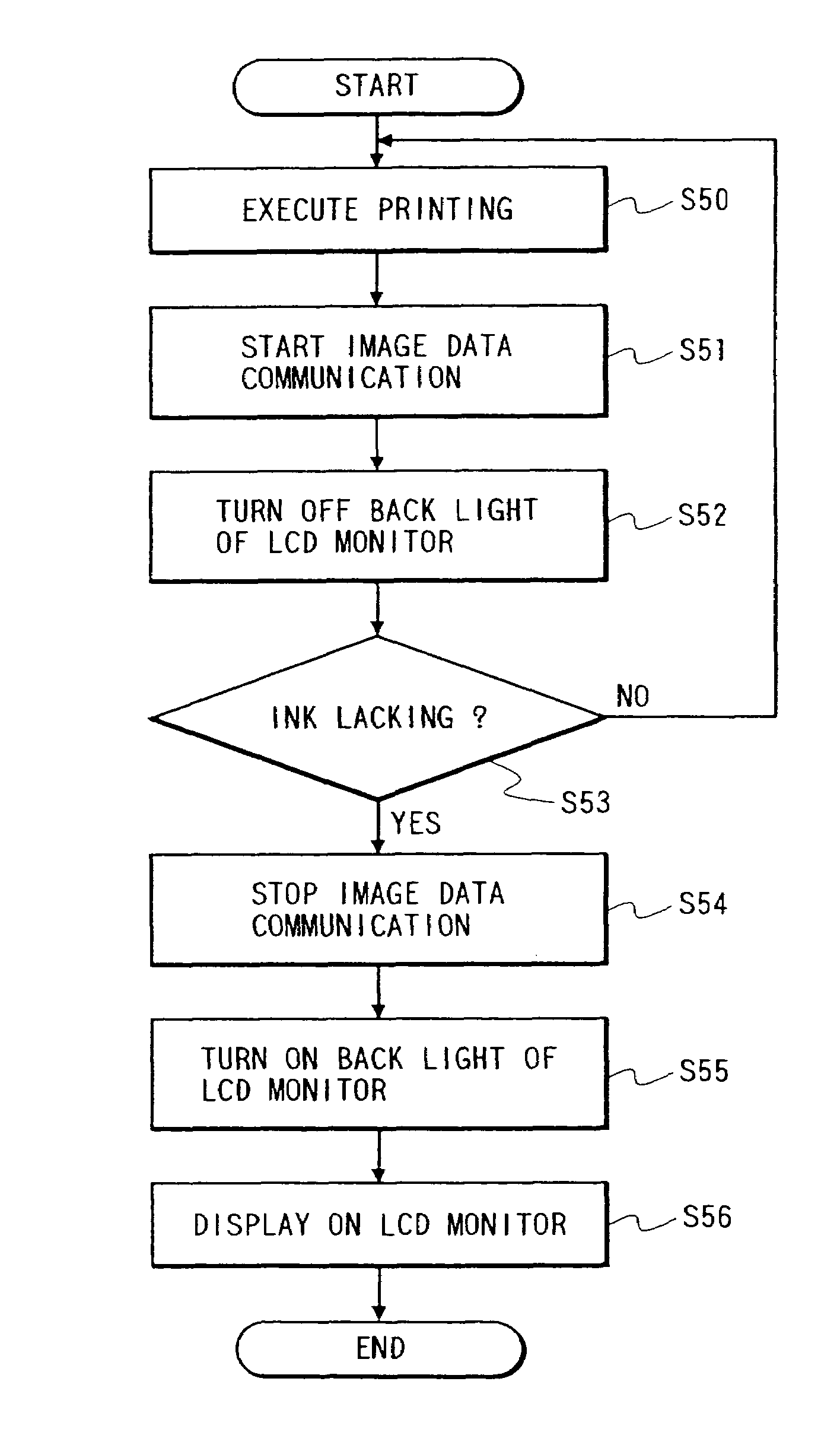 Electronic apparatus, image forming system, video printing system and camera-incorporated recording/reproducing apparatus