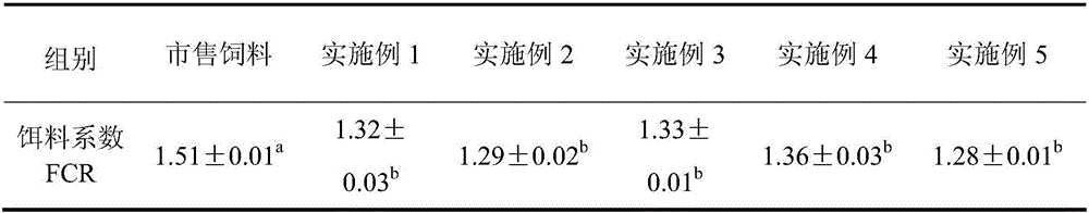 Prochilodus scrofa mixed feed and preparation method thereof