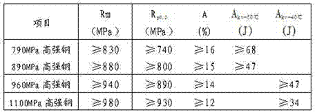 Non-preheating and non-copper-plating automatic low-alloy-steel welding wire for ships and production technology of wire