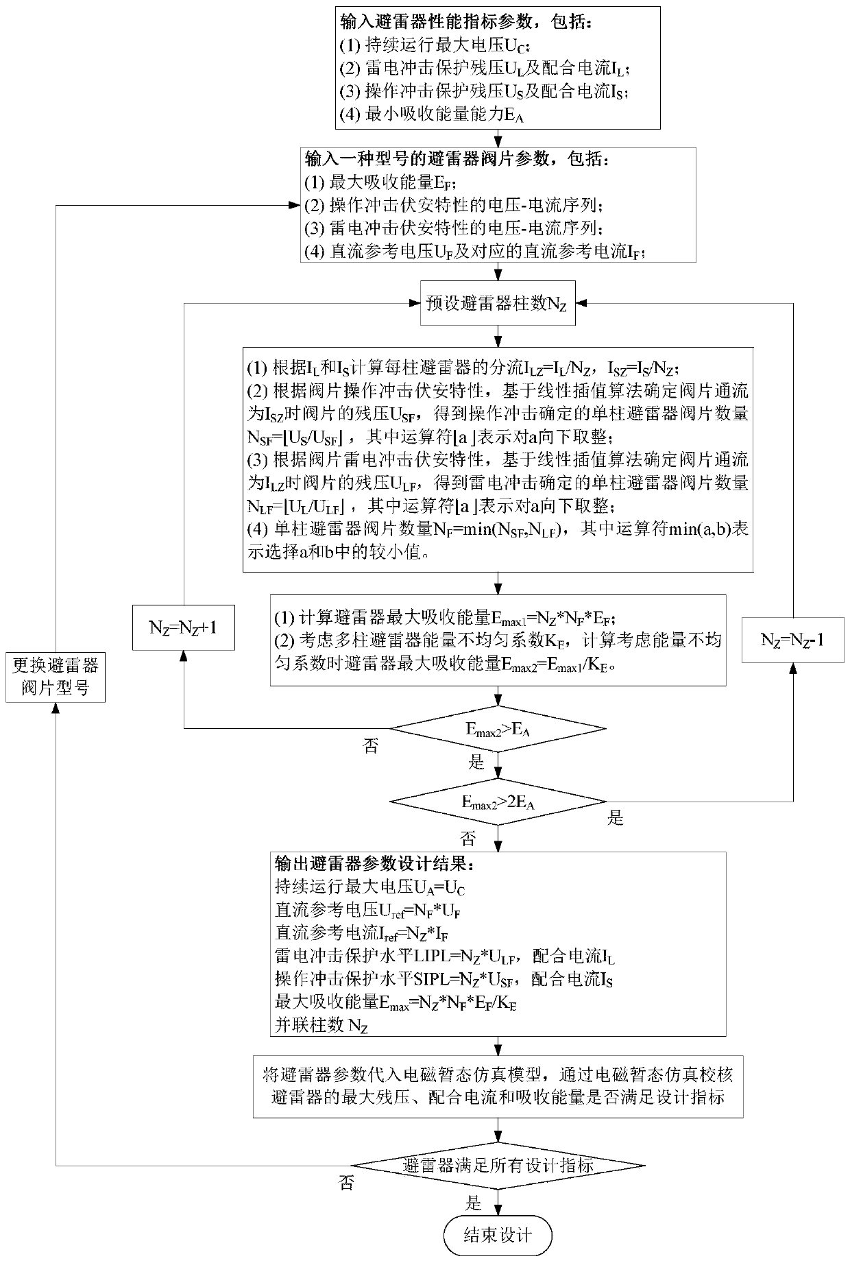 A Parameter Design Method of HVDC Arrester