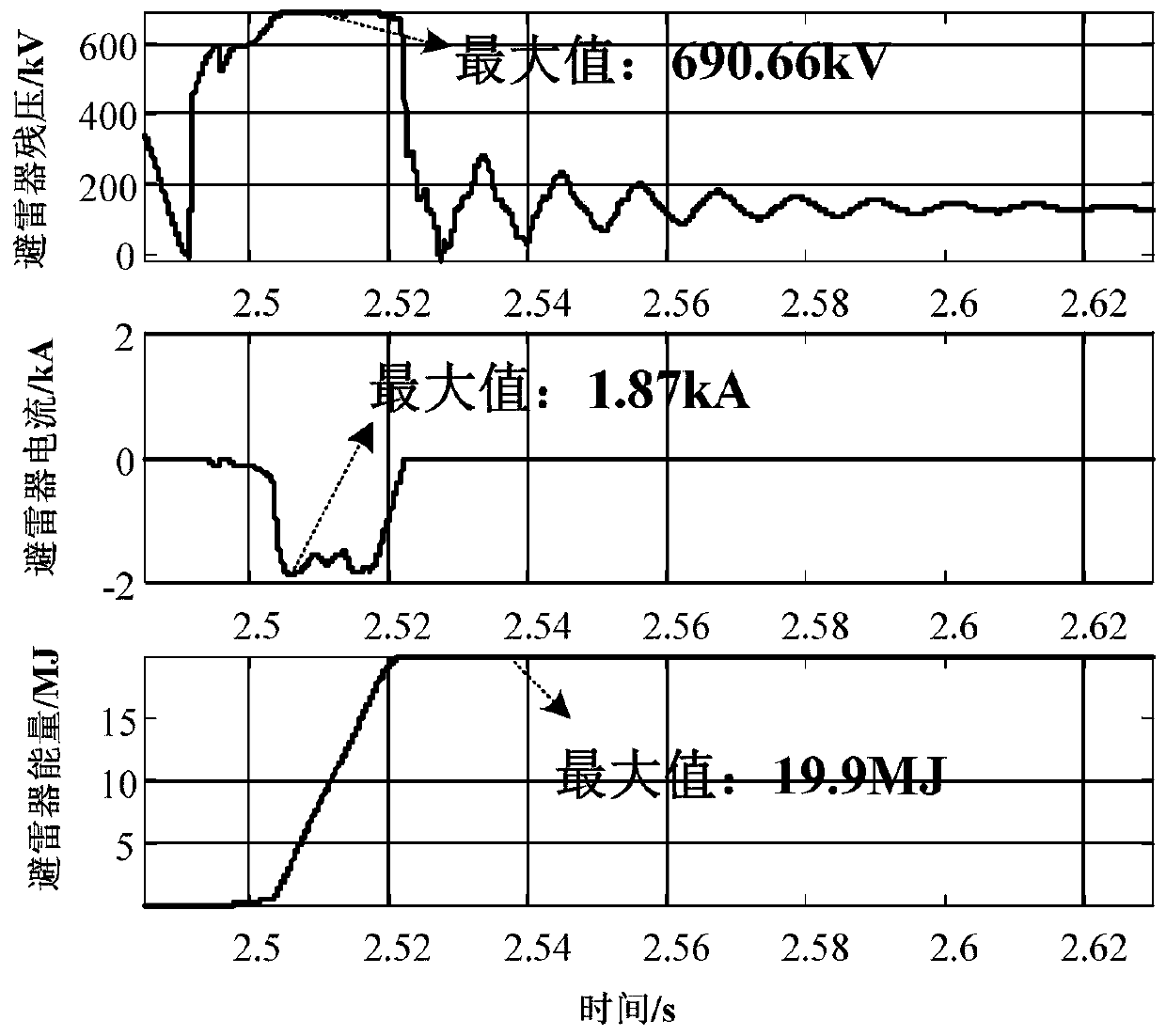 A Parameter Design Method of HVDC Arrester