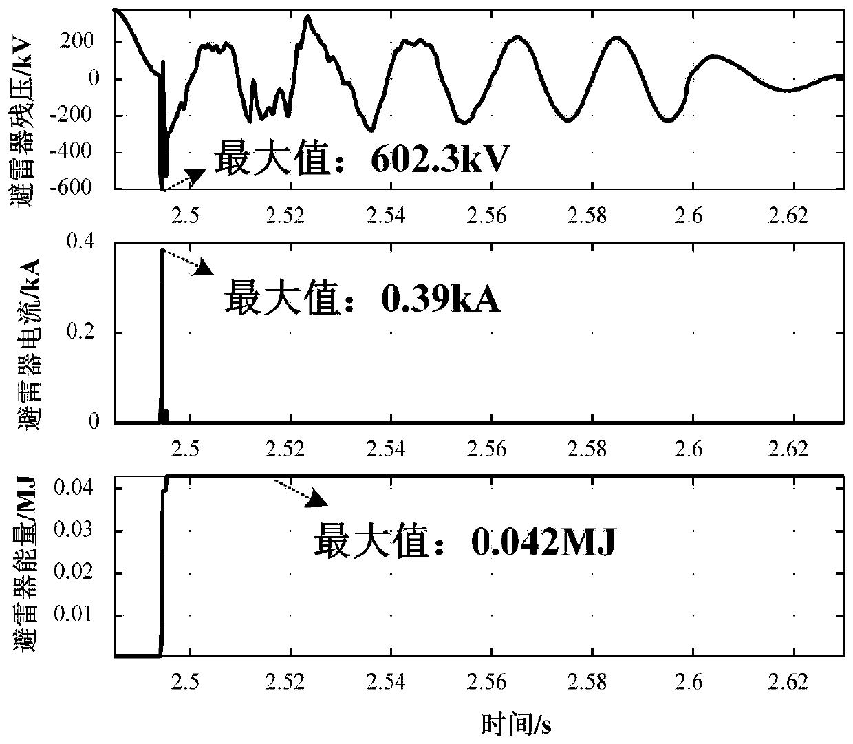 A Parameter Design Method of HVDC Arrester