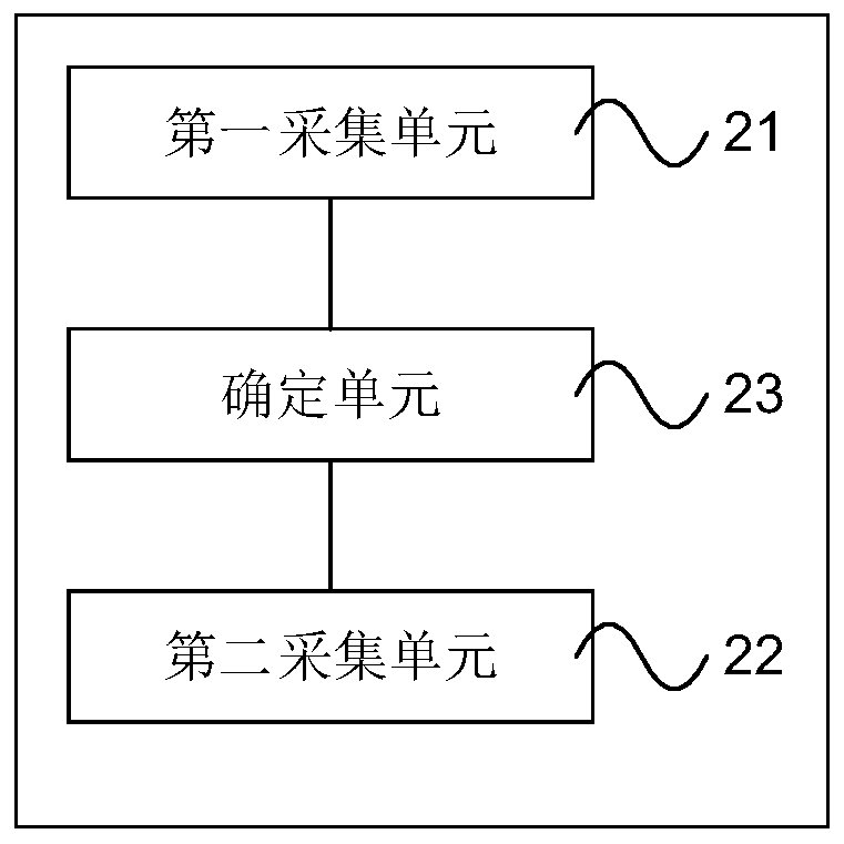 Data acquisition method, device, apparatus and computer readable storage medium