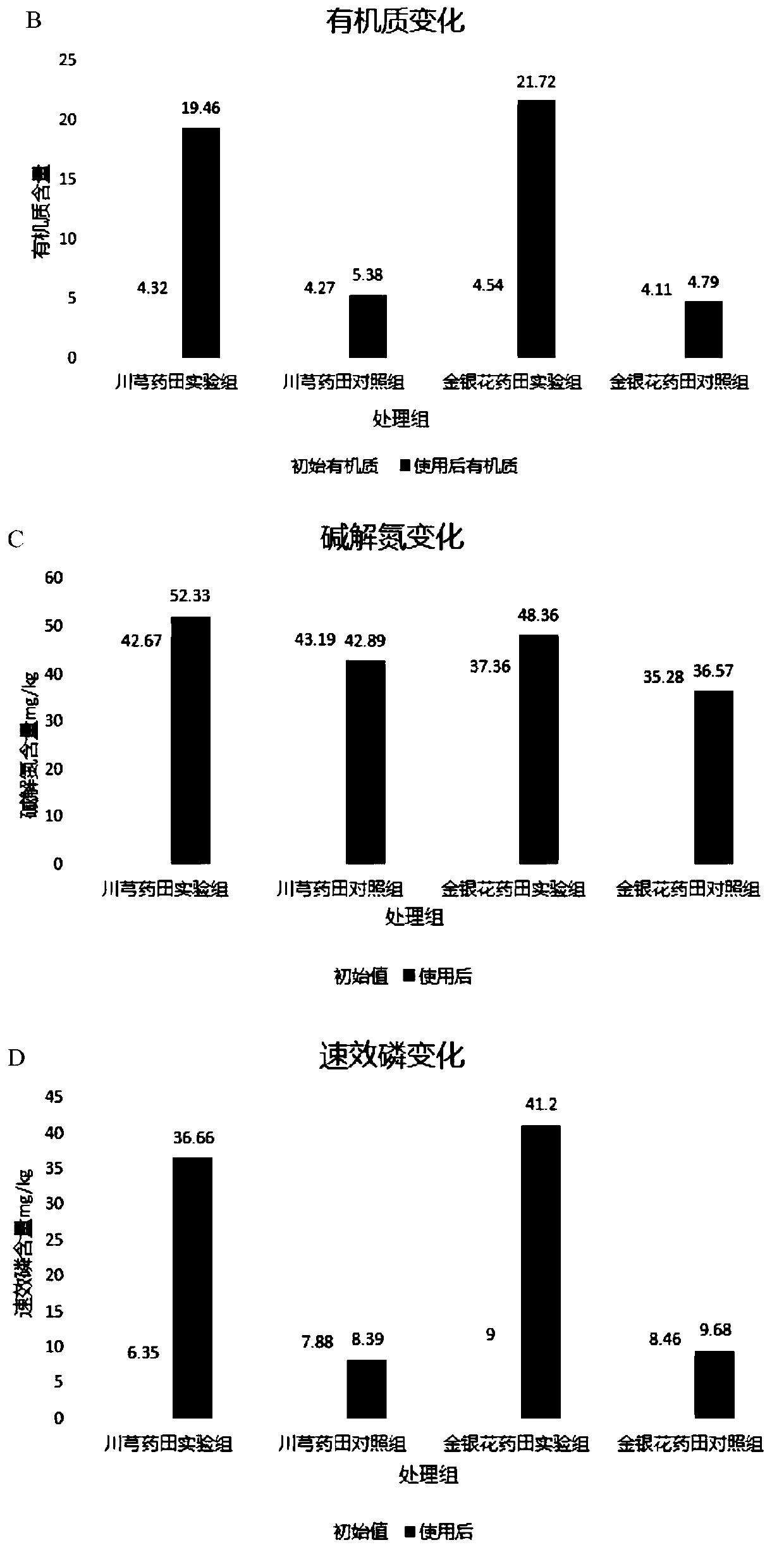 Composite bacterial agent, preparation method thereof and application in field of soil remediation