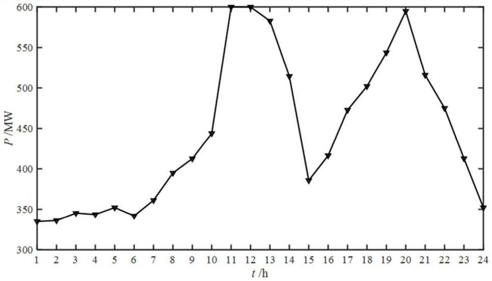 Power system adjustable load capacity optimization method based on new energy consumption