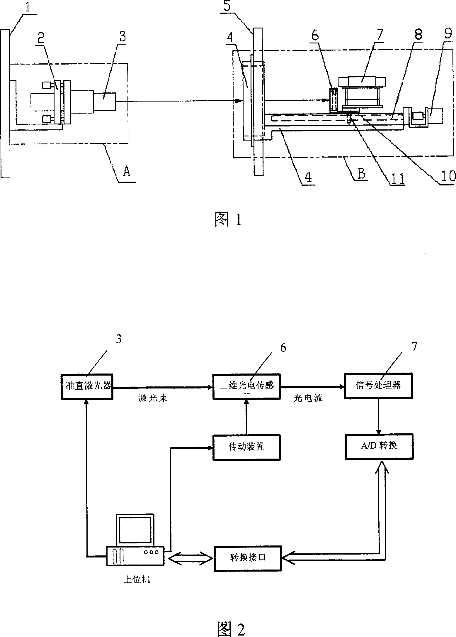 Equipment used for space position precise measurement