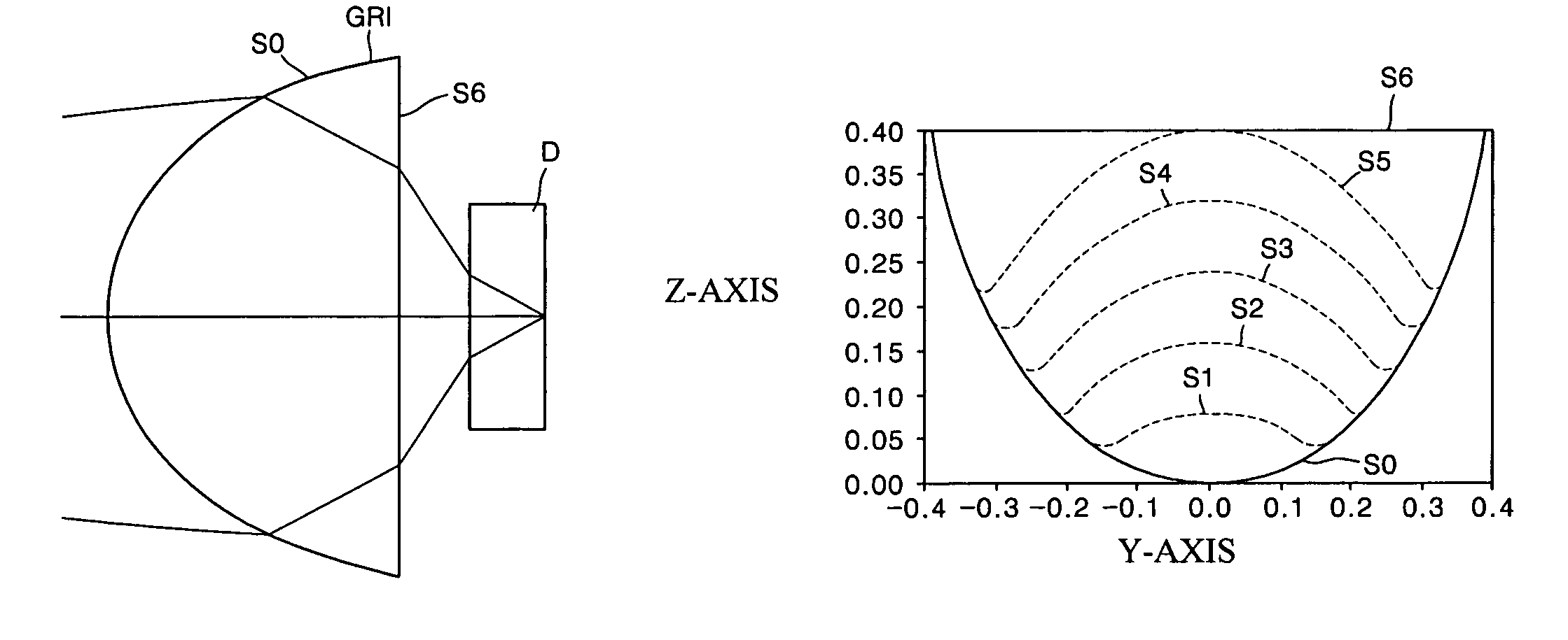 Objective optical system employing grin lens