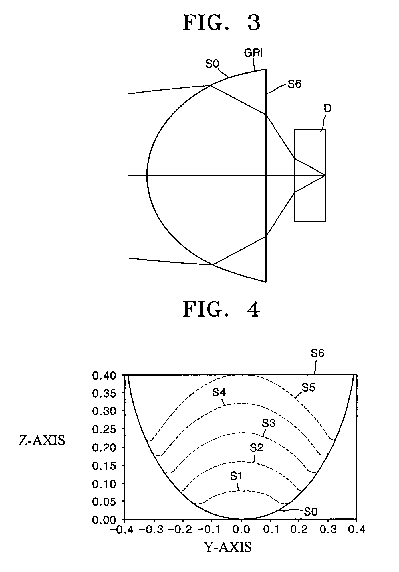 Objective optical system employing grin lens