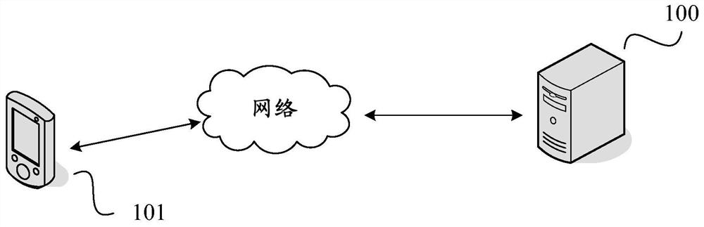 Web page loading display method and web page loading display device