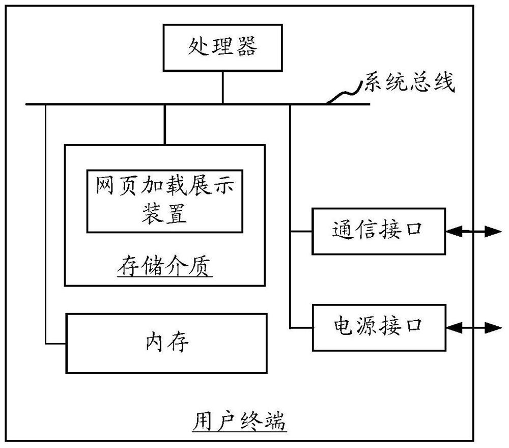 Web page loading display method and web page loading display device