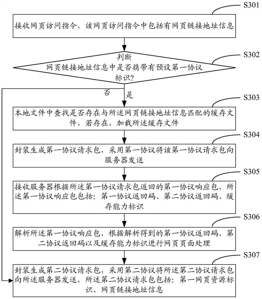 Web page loading display method and web page loading display device