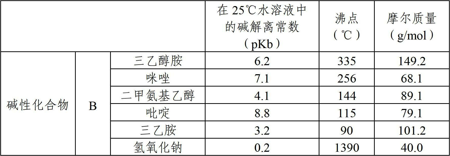 Anti-fog coating composition