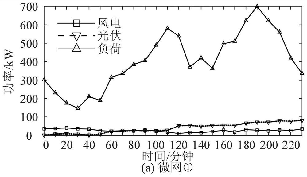 Power distribution network emergency scheduling settlement method and device considering mobile energy storage, and medium