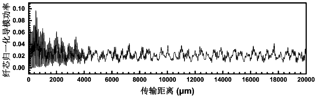 Double-clad layer scintillation optical fiber structure for super-long-distance radiation sensing